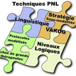 La PNL : définition